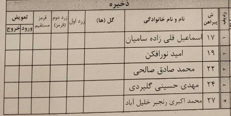 همه تعویضی‌ها شانس بازی دارند؛/ باور نمی‌کنید این نیمکت سپاهان باشد!(عکس) 2