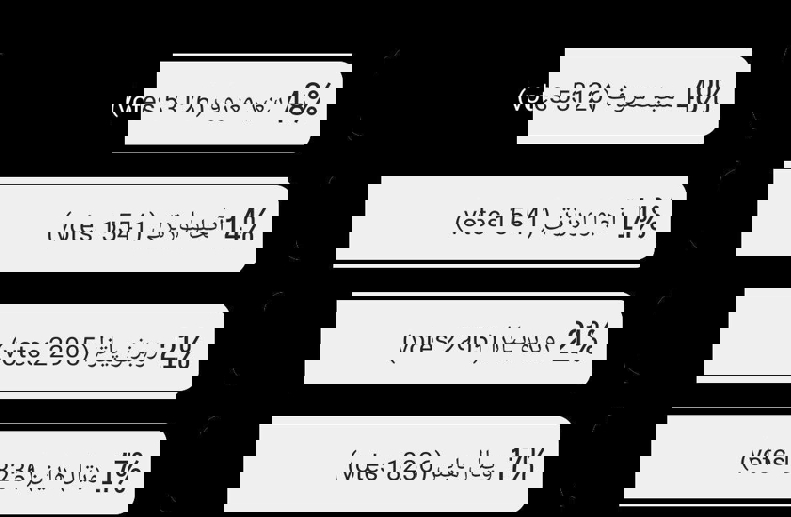 پیشتازی غیر منتظره سعید معروف؛/ محبوبترین گزینه برای هدایت تیم ملی (آمار) 2