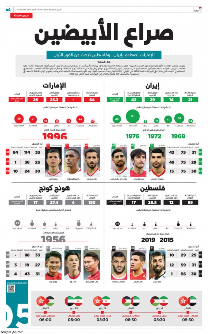 آنالیز گروه ایران به دست روزنامه مطرح عربستانی 2