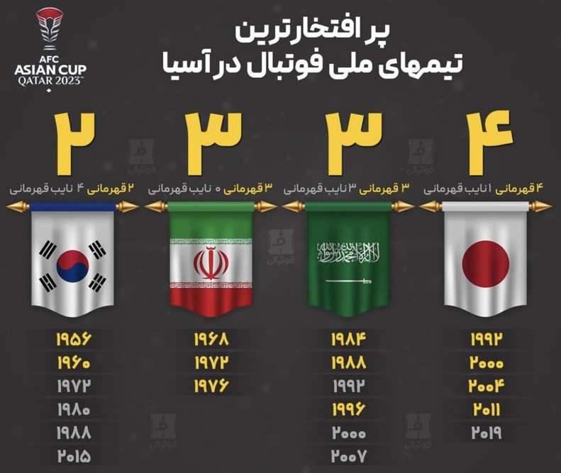 یادداشت: قلعه‌نویی، وارث بیاتی، رنجبر و مهاجرانی 3