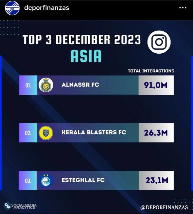 اینستاگرام استقلال در آسیا بالاتر از الهلال و اتحاد 2