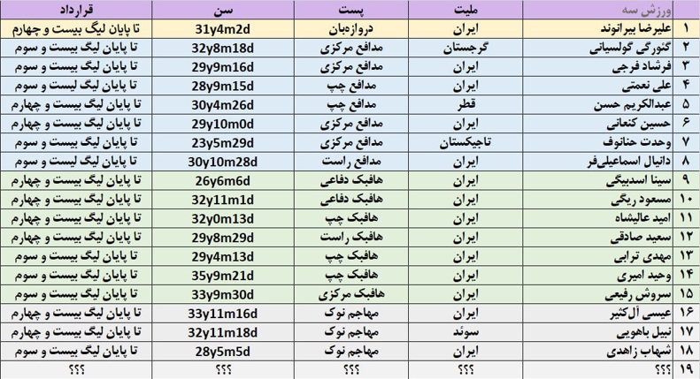 هدف بعدی پرسپولیس شناسایی شد!