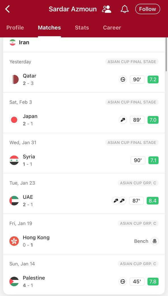 سردار آزمون فقط قهرمانی آسیا را از دست نداد! 2