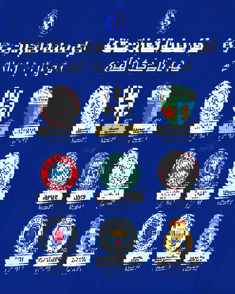 پرافتخارترین تیم آسیا در آستانه ورود به کتاب گینس! 2