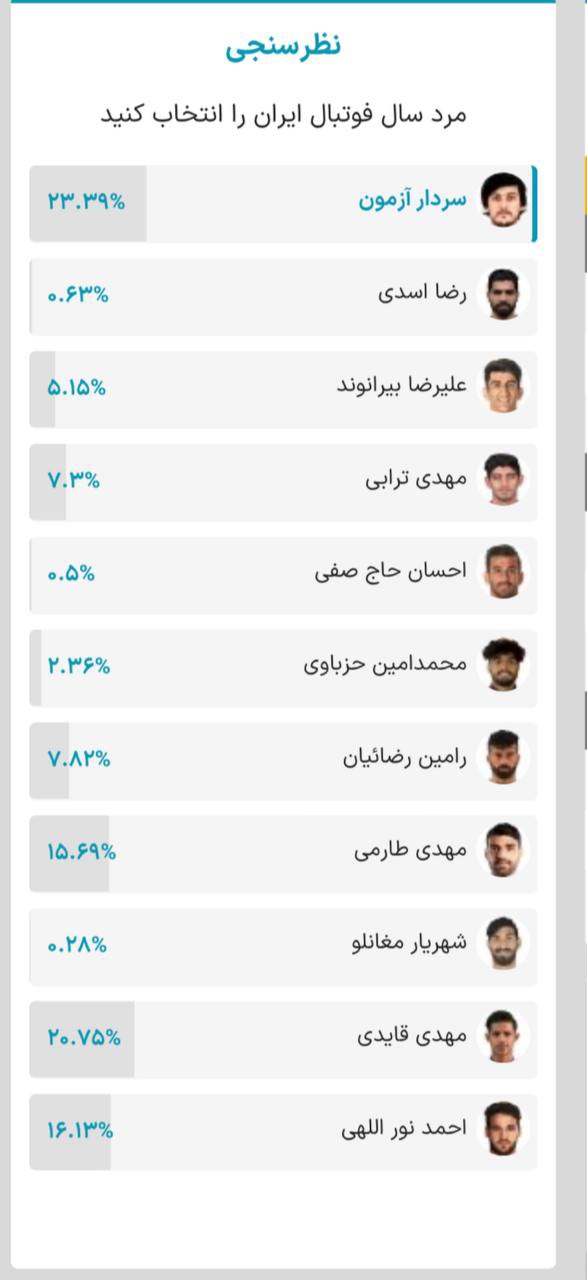 به انتخاب مخاطبان ورزش سه؛/ این شما و این مرد سال فوتبال ایران 3