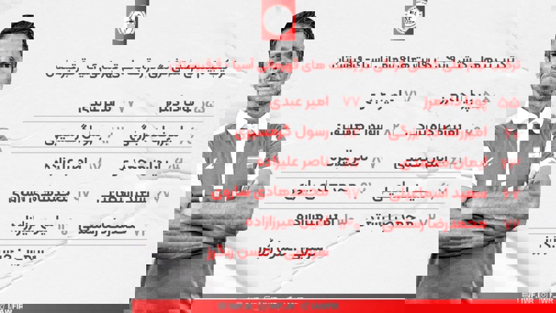 رونمایی از ترکیب آسیایی تیم ملی کشتی فرنگی 2
