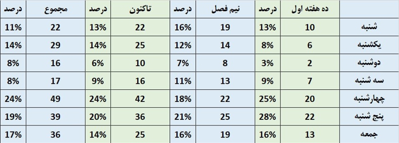 برنامه لیگ برتر زیر ذره بین ورزش سه؛/ فوتبال ایران بازی پرتماشاگر را پس می‌زند! 3