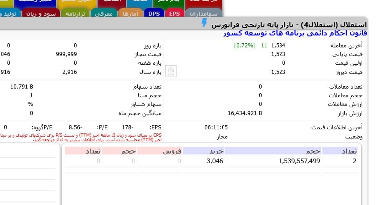 استقلال و پرسپولیس واگذار شدند 2