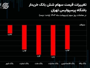 پرسپولیس سهامدارانش را قرمزپوش کرد!