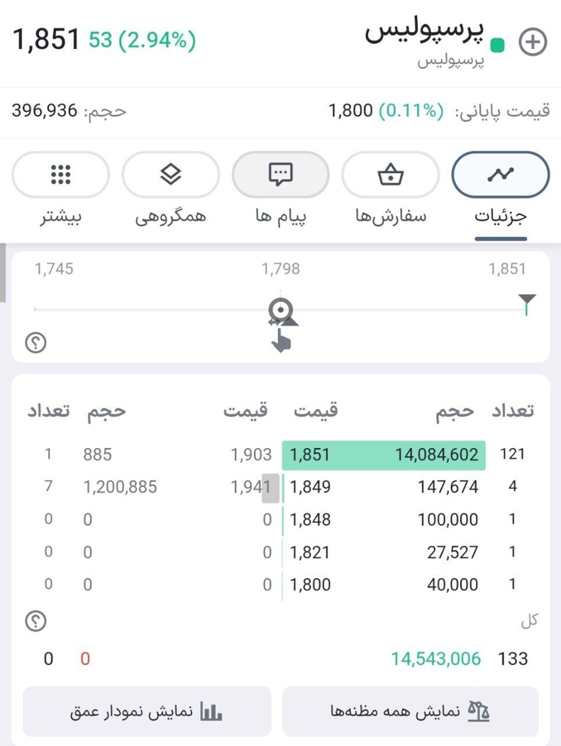 صف خرید استقلال و پرسپولیس در روز قرمز بورس!