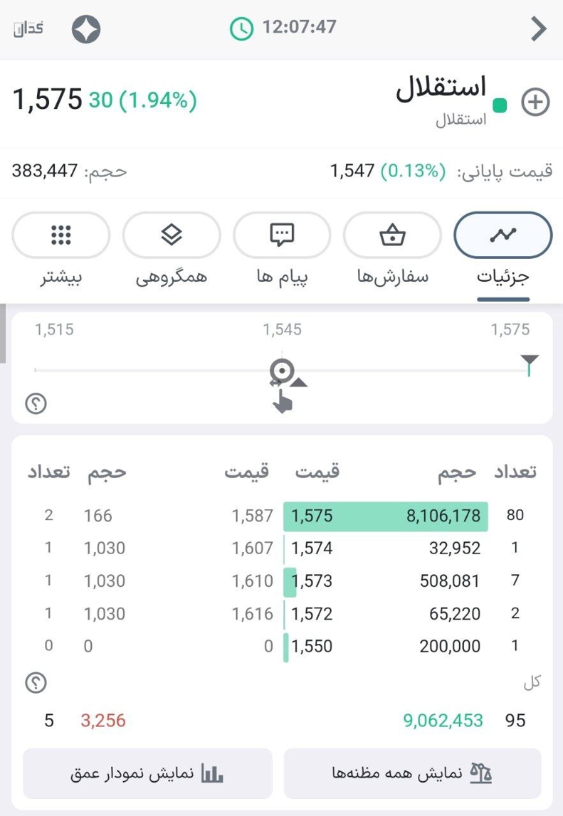 صف خرید استقلال و پرسپولیس در روز قرمز بورس!