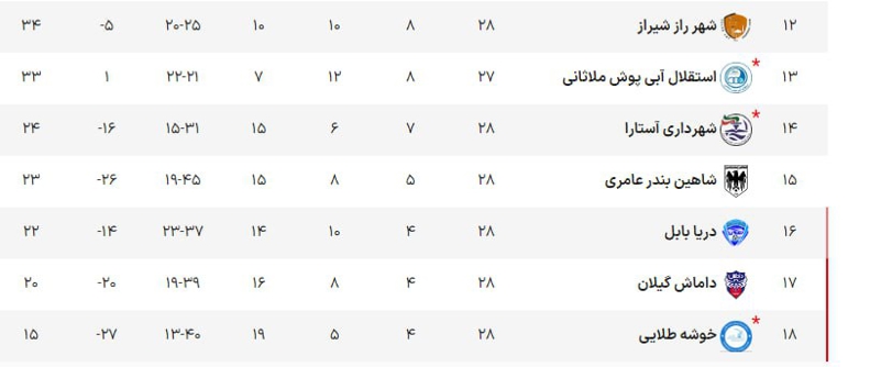 محسن بنگر عاشق این چالش در آستارا شده است