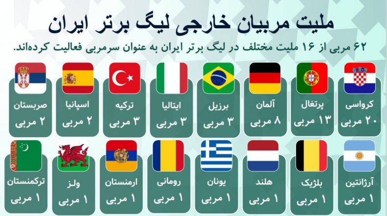 کرواتها ایرانی هستند نه خارجی! (عکس)