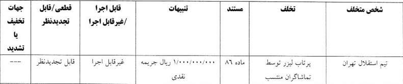 فدراسیون فوتبال ۳۵۰ میلیون تومان دیگر به جیب زد!