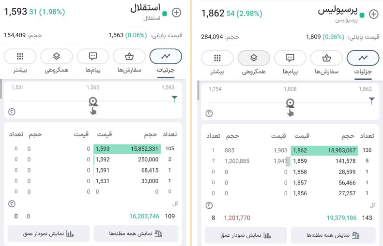 صف خرید استقلال و پرسپولیس در چهارده روز متوالی