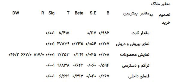 نقش بازارپردازی در قصد خرید مشتریان / راهکار جدی برای افزایش فروش محصولات ورزشی 4