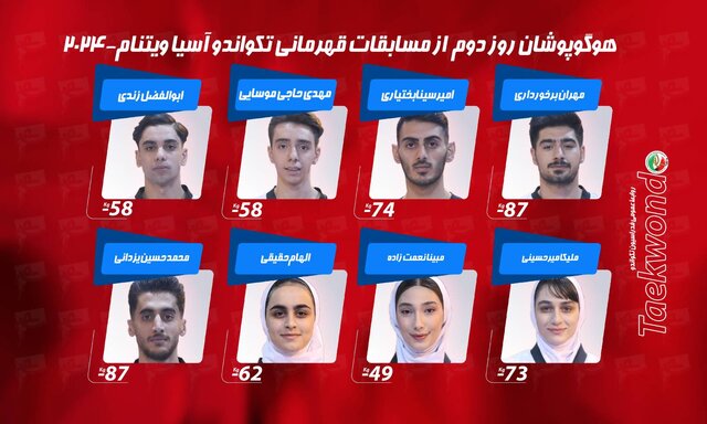 تکواندوی قهرمانی آسیا / 8 نماینده ایران رقبای خود را شناختند