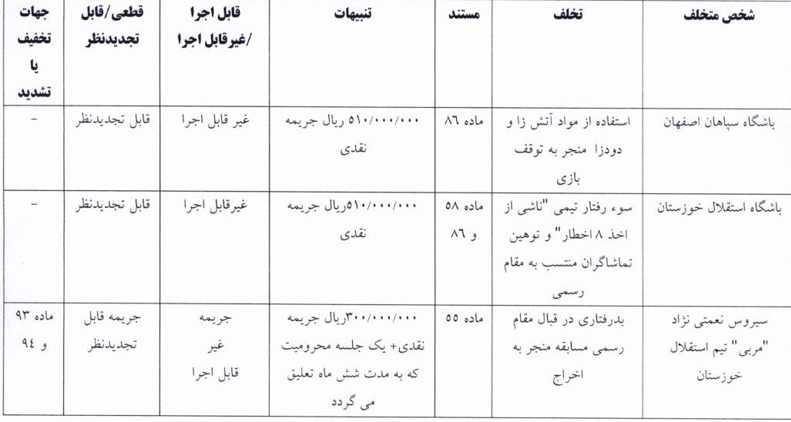 حکم عجیب در فوتبال ایران: تولید دود ممنوع!