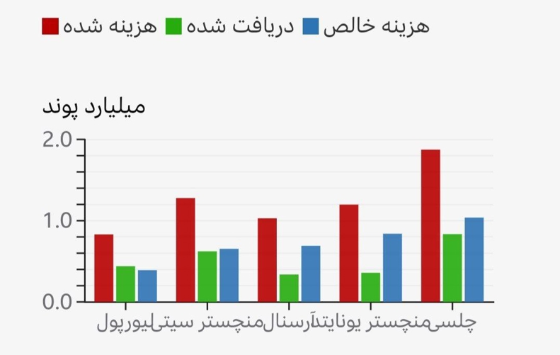 جام‌ها، گل‌ها و بازیکنان: کلوپ برای لیورپول چه کرد 6