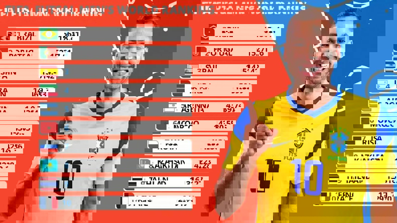 همه نگاهها به قرعه گلدانها؛ / زنده همراه با قرعه کشی جام جهانی فوتسال 2024 2