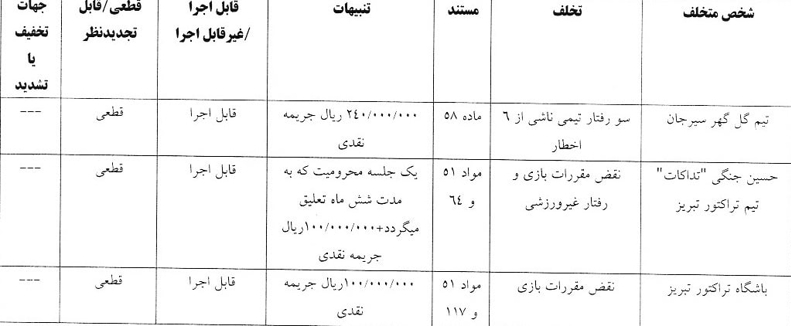 جنگی و بوعذار محروم و جریمه شدند! 3