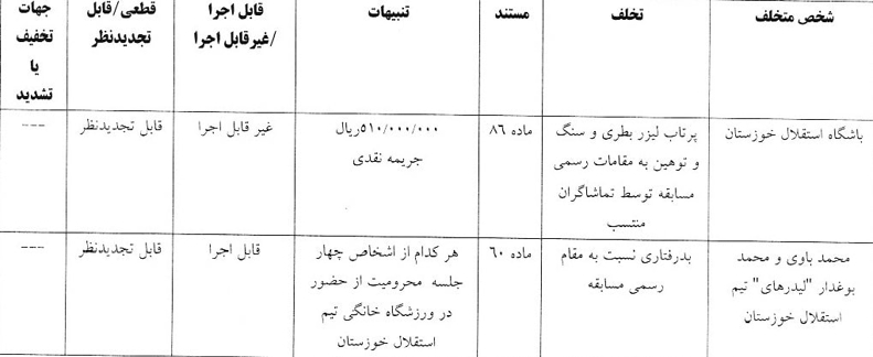 جنگی و بوعذار محروم و جریمه شدند! 2