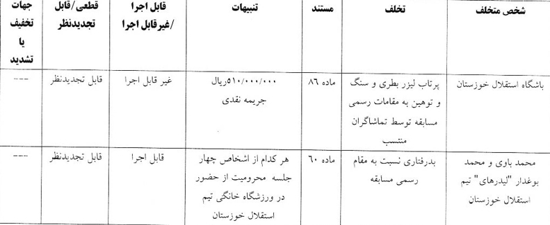 جنگی و بوعذار محروم و جریمه شدند! 2