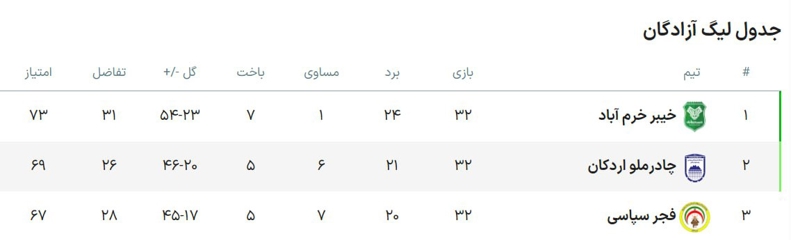 انتقام نصف و نیمه اردکانی‌ها از خیبر!