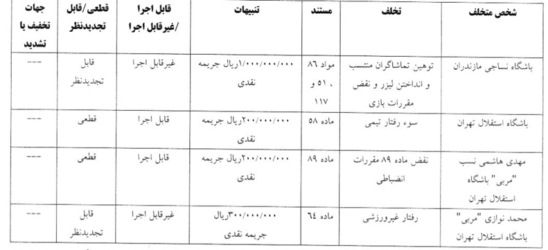 هاشمی‌نسب هم زیر تیغ کمیته انضباطی