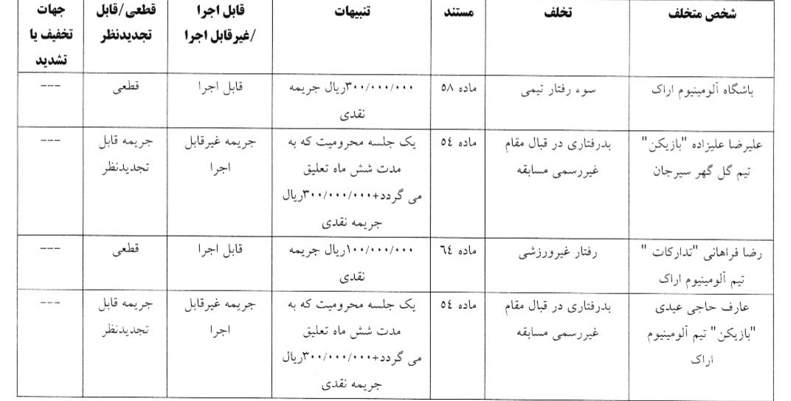 دو بازیکن تعلیقی محروم شدند