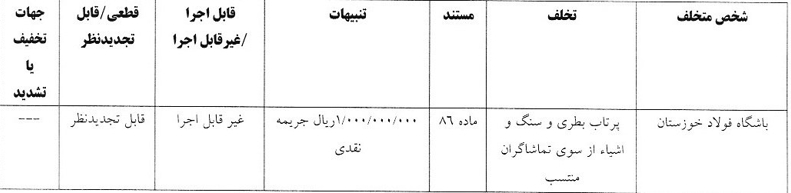 جریمه 151 میلیونی برای دو تیم لیگ برتری