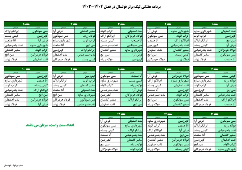 ال‌کلاسیکو فوتسال ایران در هفته ششم؛/ فصل جدید لیگ برتر فوتسال قرعه کشی شد 2