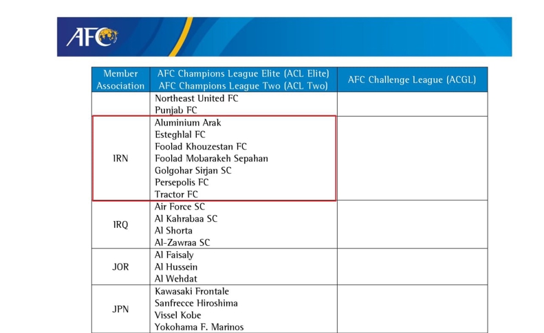 فوری: اعلام نمایندگان ایران در لیگ نخبگان توسط AFC