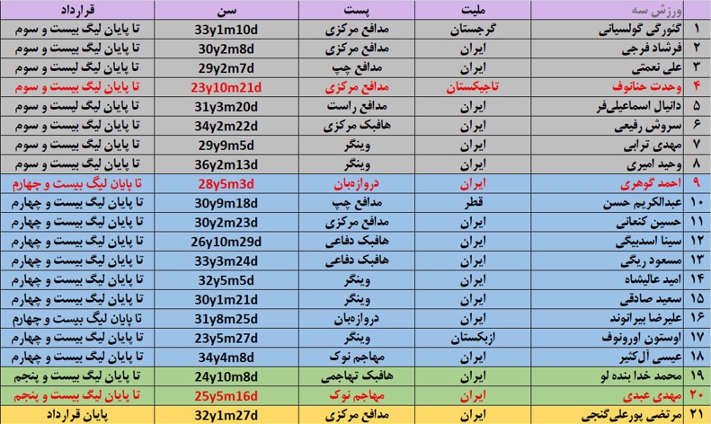 چهار خرید پرسپولیس در نقل و انتقالات