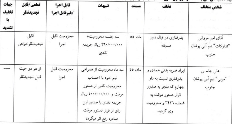 به دلیل ضرب و شتم داور / مربی آبی‌پوشان پنجاه میلیون جریمه شد 2