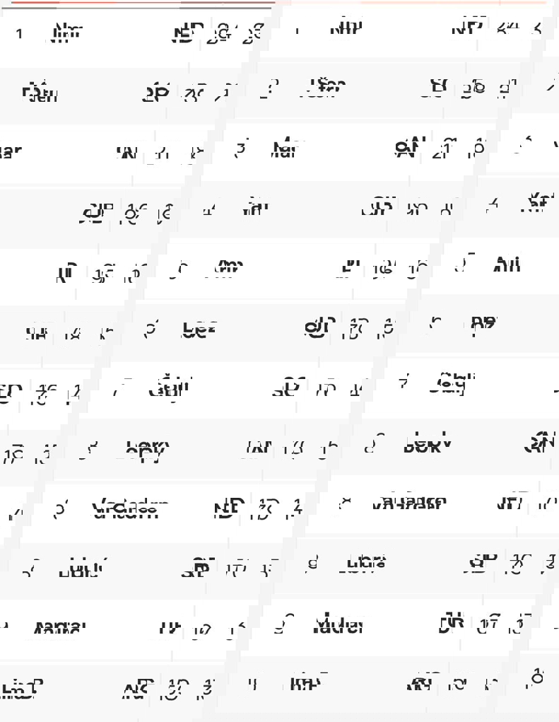 فوقستاره در صدر، امین اسماعیلنژاد پنجم! 2