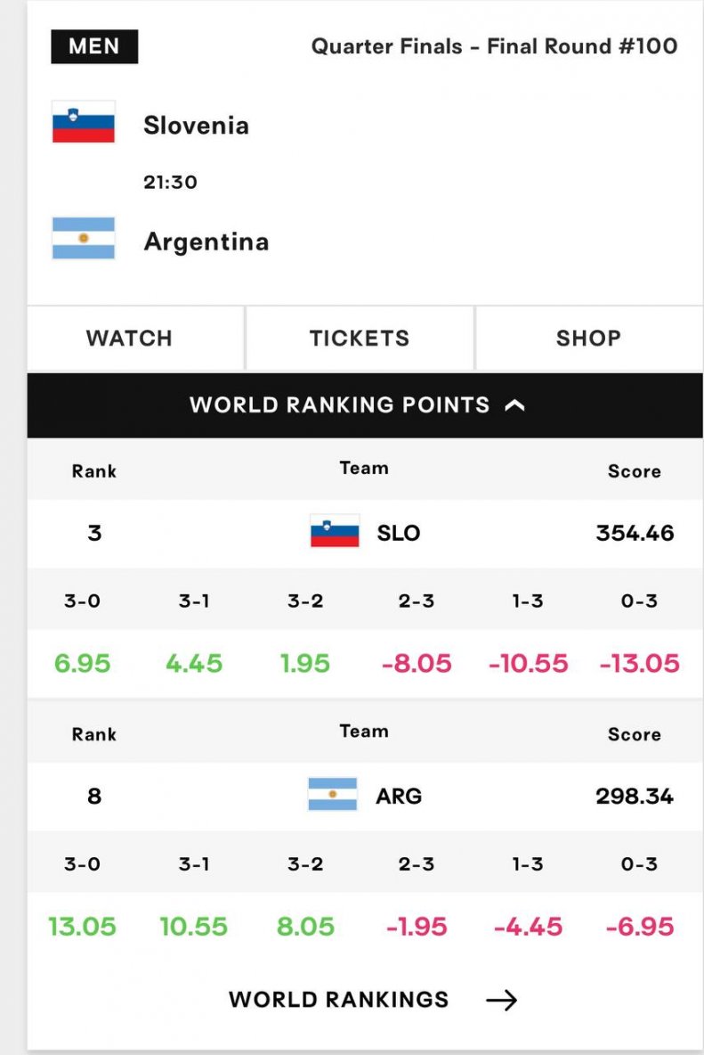 برد 3-0 آرژانتین را از خاک بلند می‌کند! 2