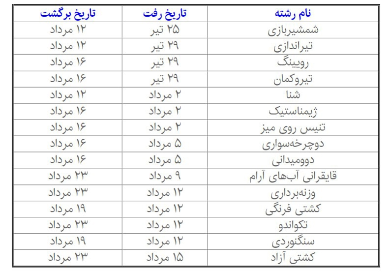 زمان رفت و برگشت المپین های ایرانی به پاریس 2