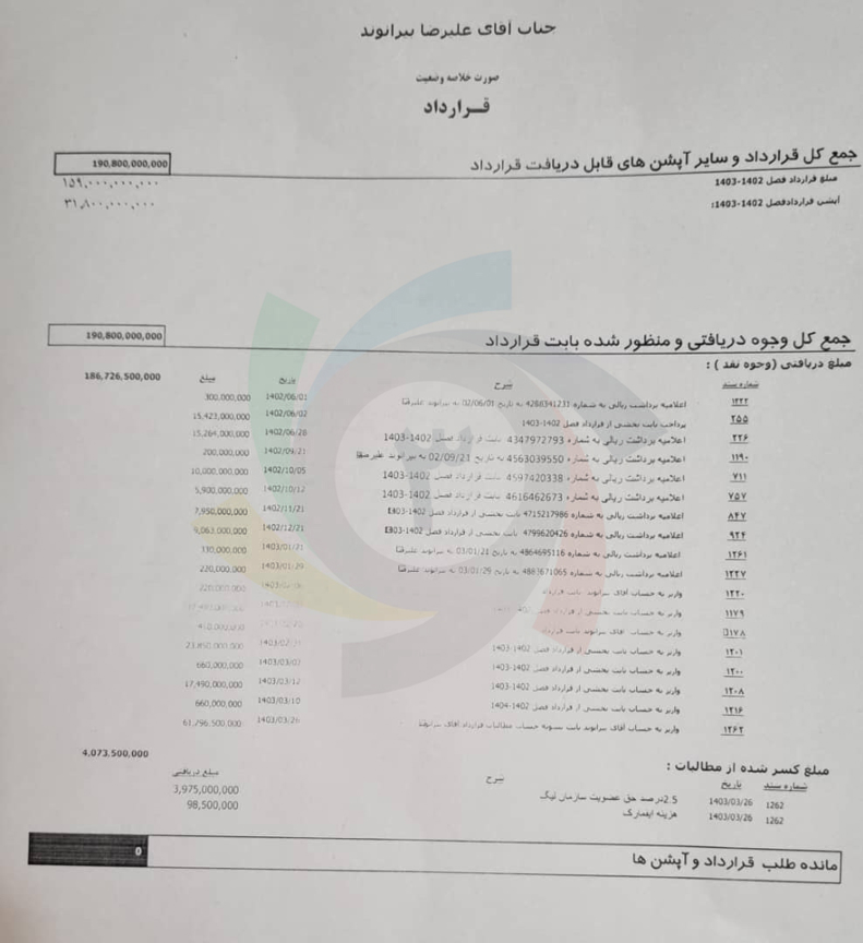 صفر تا صد لایحه سنگین پرسپولیس علیه بیرانوند و تراکتور/ مبالغ نجومی که باور نمی کنید