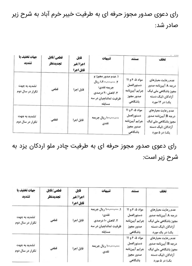 محرومیت تماشاگران دو تیم تازه صعود کرده!