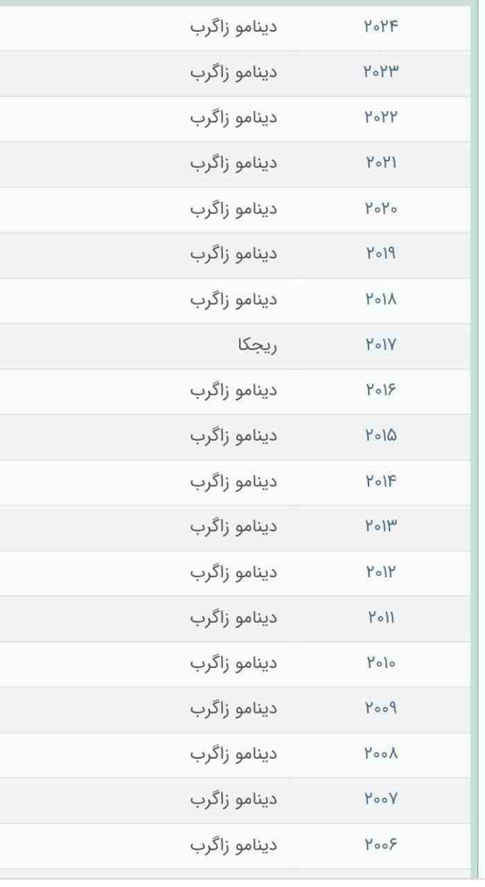 تنها سالی که دینامو قهرمان کرواسی نشد:/ یک مورد جالب در کارنامه گزینه سرمربیگری استقلال 2