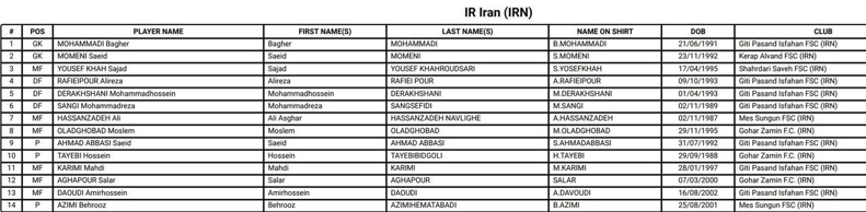 سیاهه تیم‌ها برای حضور در آوردگاه بزرگ؛/ اسامی نهایی بازیکنان تیم‌های حاضر در جام جهانی 2024 16