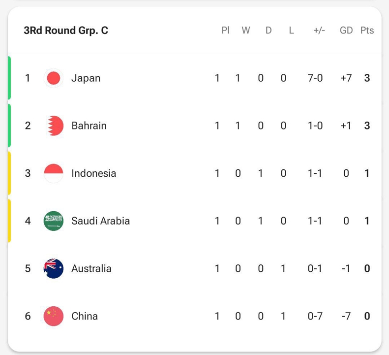 آغاز هفته دوم مقدماتی جام جهانی 2026 / از شرق تا غرب به دنبال رزرو اولین بلیت 3