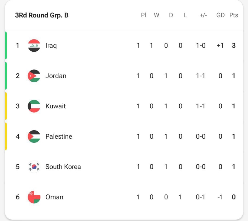 آغاز هفته دوم مقدماتی جام جهانی 2026 / از شرق تا غرب به دنبال رزرو اولین بلیت 4