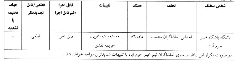 جریمه 60 و 70 میلیونی برای دو باشگاه؛/ هشدار به خیبر و نساجی: تنبیه جدی 3