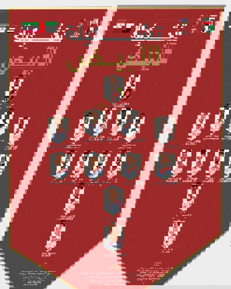 بدون تغییر نسبت به بازی با قطر؛/ معرفی 11 بازیکن امارات مقابل ایران 2