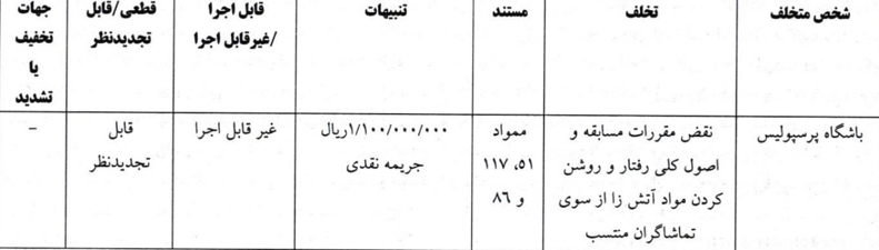 جریمه کمیته انضباطی برای سرخپوشان / مواد آتش‌زا برای پرسپولیس 110 میلیون آب خورد 2