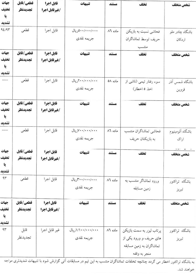 280 میلیون جریمه برای 4 باشگاه لیگ برتر! 2