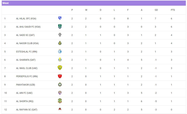 الهلال و النصر حریفان فعلی قرمز و آبی / پرسپولیس باید از این موقعیت نجات پیدا کند! 2