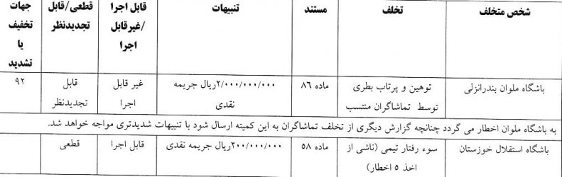 اخطار شدید کمیته انضباطی به هواداران انزلی؛/ جریمه 400 میلیون تومانی ملوان و استقلال 2